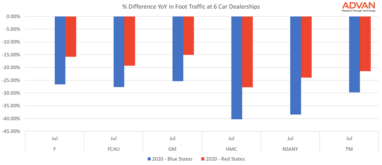 % Difference YoY in Foot Traffic