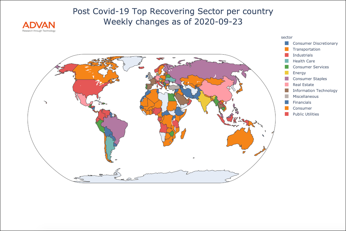 Worldwide Sector Recovery